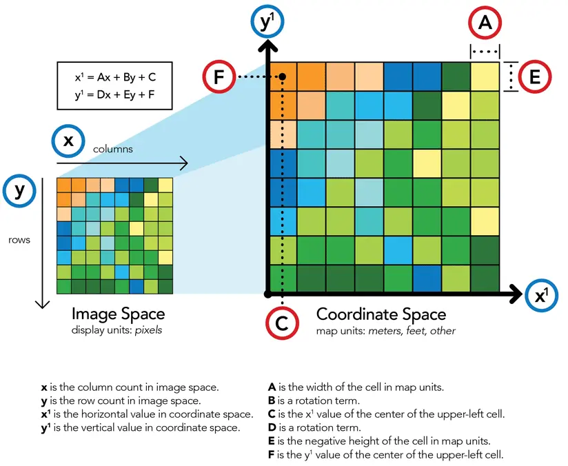 Unveiling the Key to Spatial Precision: Georeferencing’s Crucial Role in GIS